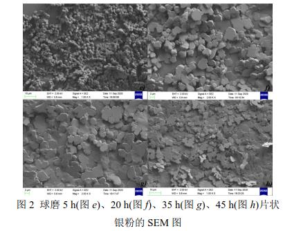 球磨5 h(圖e)、20 h(圖f)、35 h(圖g)、45 h(圖h)片狀 銀粉的SEM 圖 